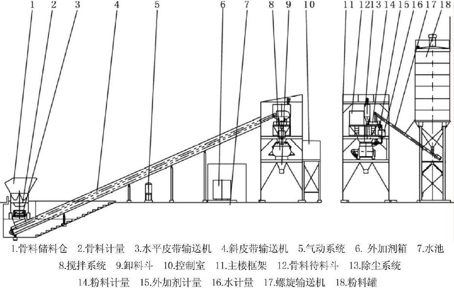 混凝土搅拌站的主要技术参数