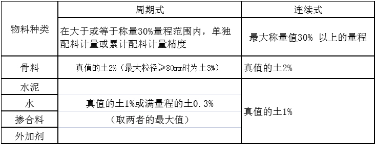 物料精度表.jpg