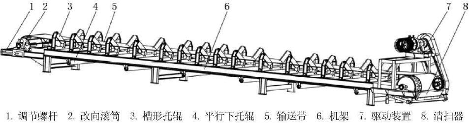 搅拌站输送系统