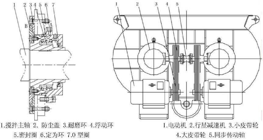 搅拌站搅拌系统