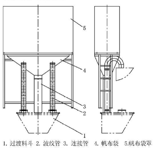 搅拌站除尘系统