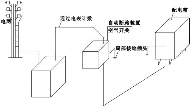 搅拌站安装准备与要求